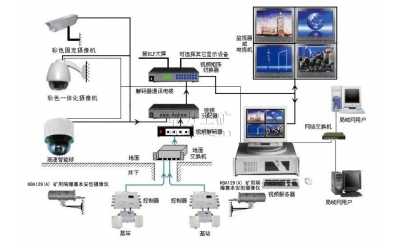 KJ619煤矿图像监视系统