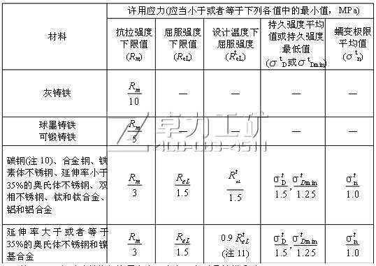 确定金属许用应力S的基准