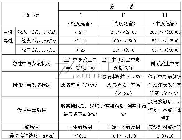 质毒性危害程度分级依据