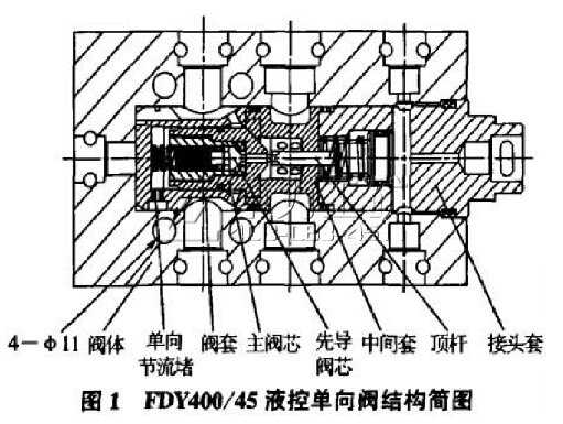 FDY400/45液控单向阀的结构简图