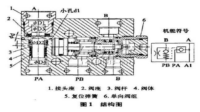 冲式液控单向阀的结构特点及工作原理