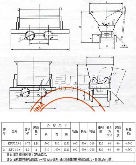 KFU翻斗式矿车