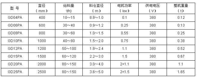 活化给煤机技术参数
