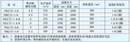 翻车机技术参数表