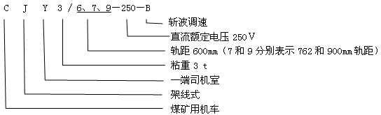 CJY3/6.7.9-250-B架线式工矿电机车型号含义