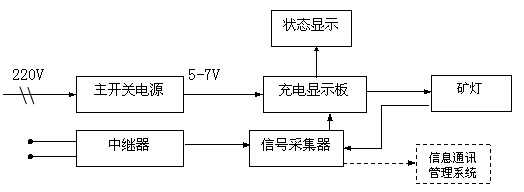 CTF102K（A）结构框图