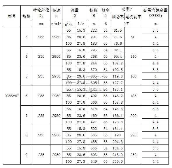 DG85-67×（3～9）型卧式单吸多级锅炉给水泵