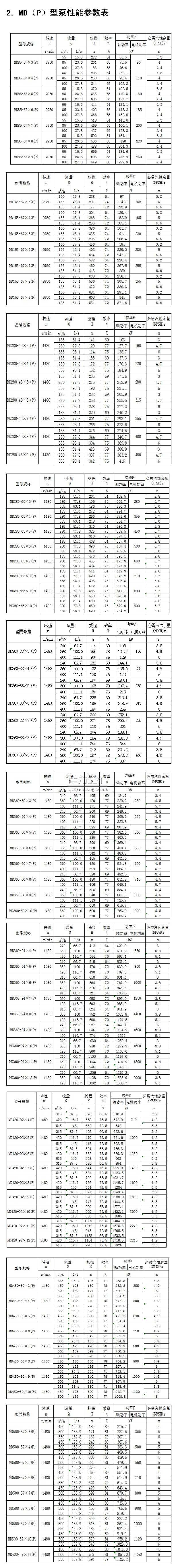 MD（P）型煤矿用耐磨多级离心泵性能参数表