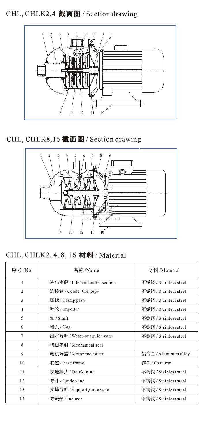 CHL,CHLK轻型不锈钢多级离心泵横截面及材料