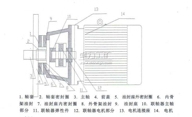 ZJY罗茨真空泵骨架油封组件