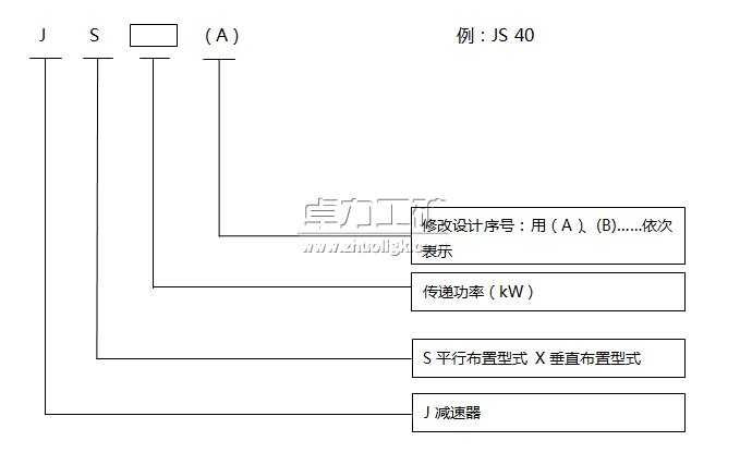 输送机用减速器 矿用减速器型号编制方法